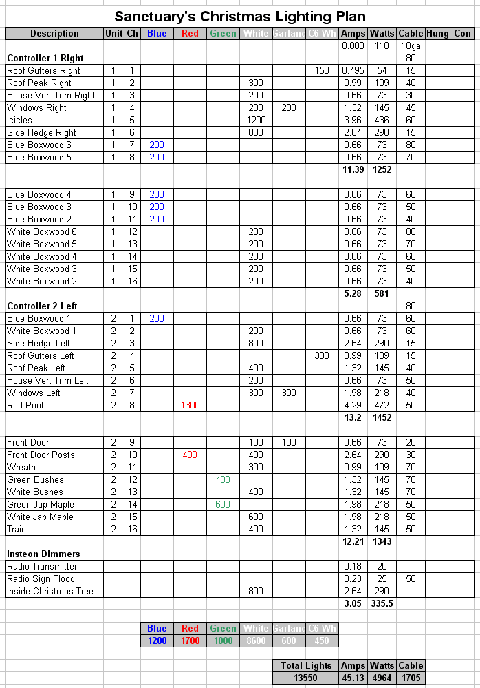 master spreadsheet